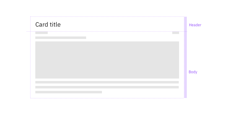 The anatomy of a card contains a title and the body.
